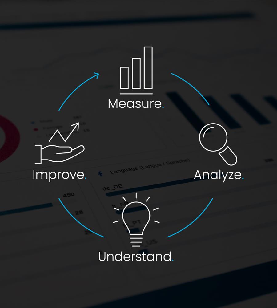 Vom Performance Reporting zur Marketing-Strategie