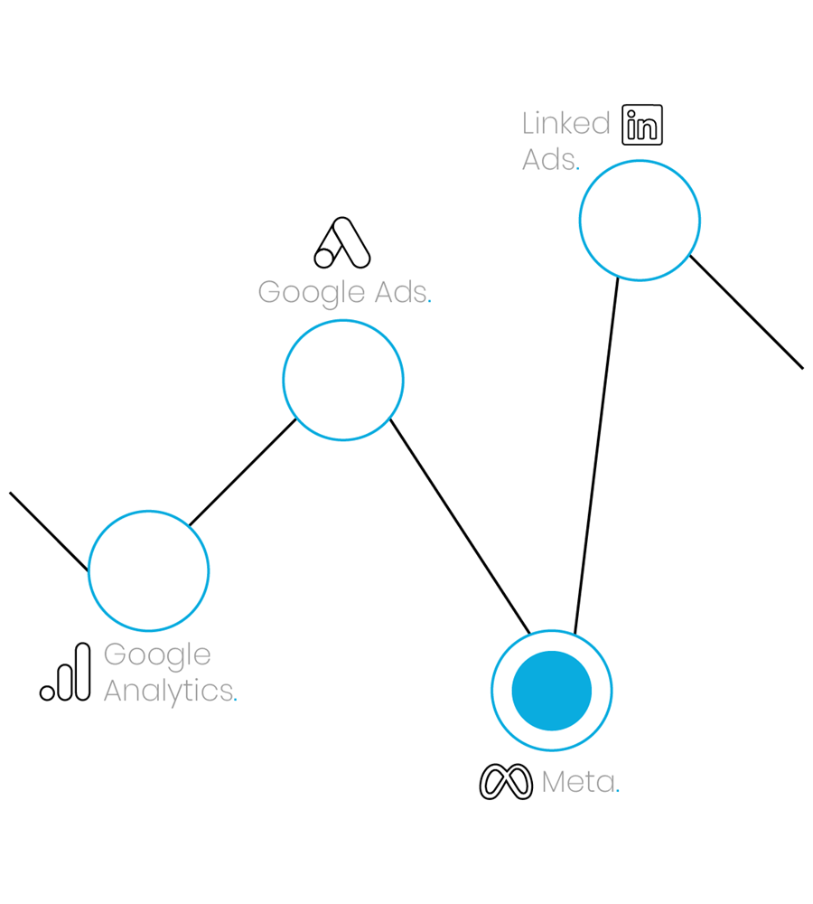 Web-Analyse und Konversionsmessung