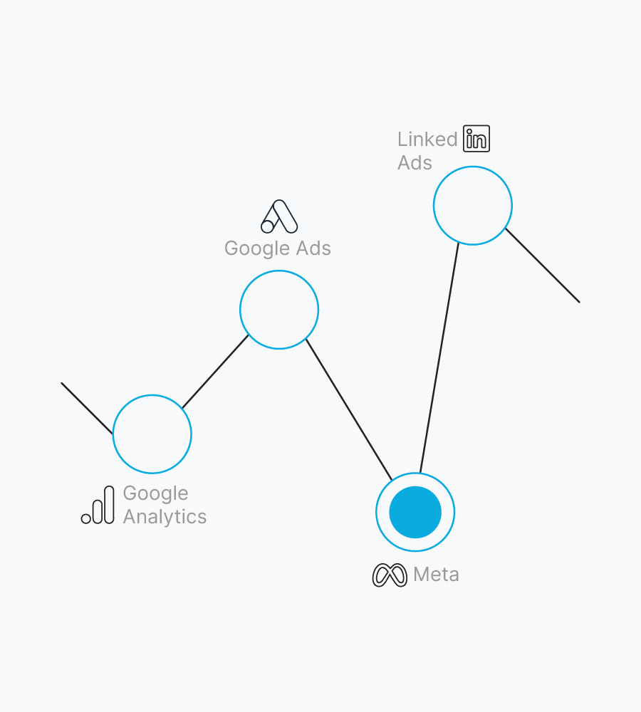 Analyse web et mesure de la conversion