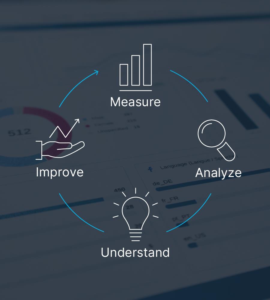 Du reporting des performances à la stratégie marketing